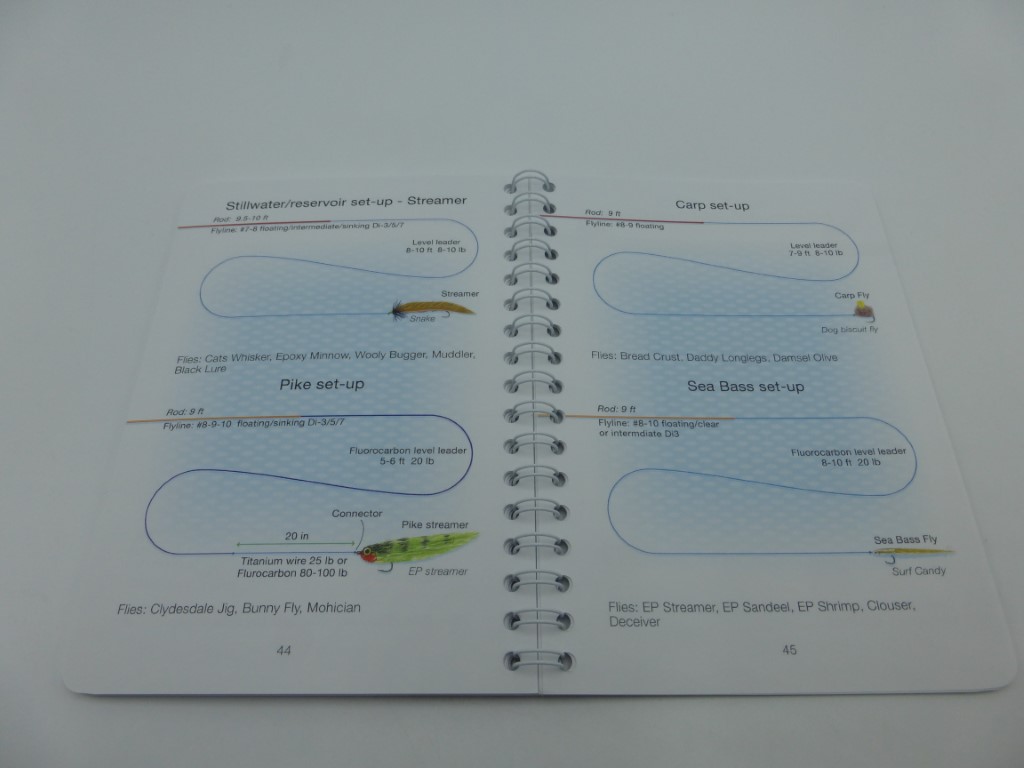 Fliegenfischen Angelknoten - Guide