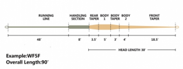 FLC #7F/F Single Hand Spey